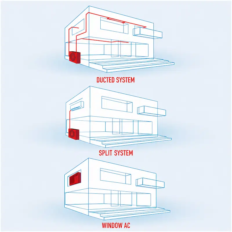 Battle of Key Indicators: Window AC, Ducted vs Split Air Conditioner